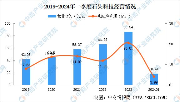 尊龙凯时2024年中国扫地机器人行业市场前景预测研究报告(图10)