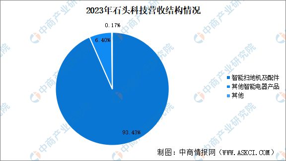 尊龙凯时2024年中国扫地机器人行业市场前景预测研究报告(图11)