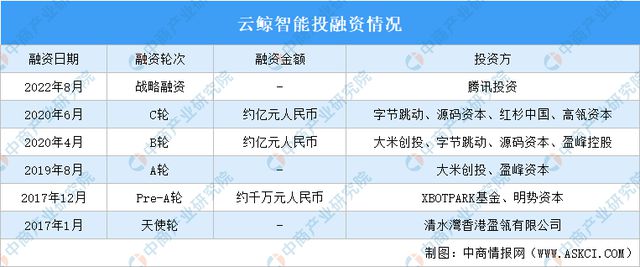 尊龙凯时2024年中国扫地机器人行业市场前景预测研究报告(图12)