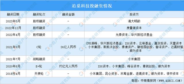 尊龙凯时2024年中国扫地机器人行业市场前景预测研究报告(图13)