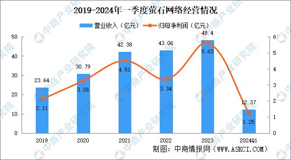 尊龙凯时2024年中国扫地机器人行业市场前景预测研究报告(图14)