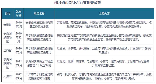 尊龙凯时人生就博我国剃须刀行业相关政策：增加智能家电消费 发展便携式小家电(图2)