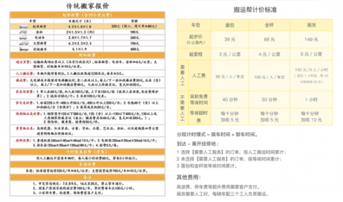 尊龙凯时人生就博比搬家公司更靠谱的方式：手机App下单原来这么有优势(图2)