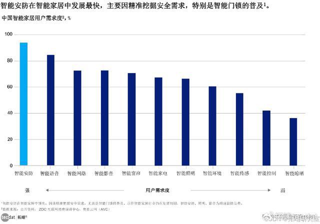 尊龙凯时「专题」2024AI智慧生活：AI智能科技重塑居家体验报告合集PDF(图3)