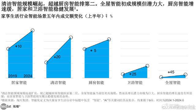 尊龙凯时「专题」2024AI智慧生活：AI智能科技重塑居家体验报告合集PDF(图1)