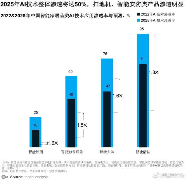 尊龙凯时「专题」2024AI智慧生活：AI智能科技重塑居家体验报告合集PDF(图2)