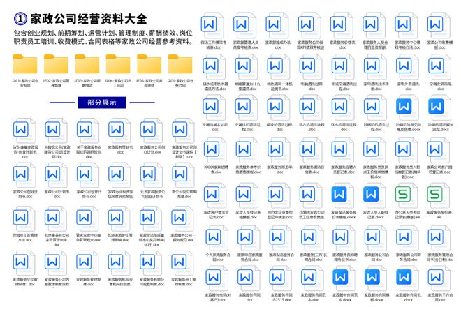 尊龙凯时新手创业开家政公司必看八项要点家政公司经营资料分享(图2)