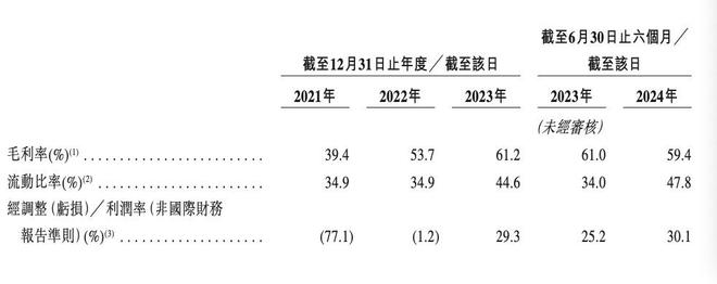 尊龙凯时900亿估值独角兽要IPO了(图4)