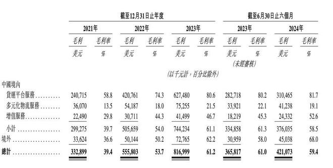 尊龙凯时900亿估值独角兽要IPO了(图5)