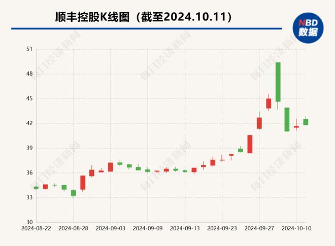 尊龙凯时顺丰大消息！(图3)