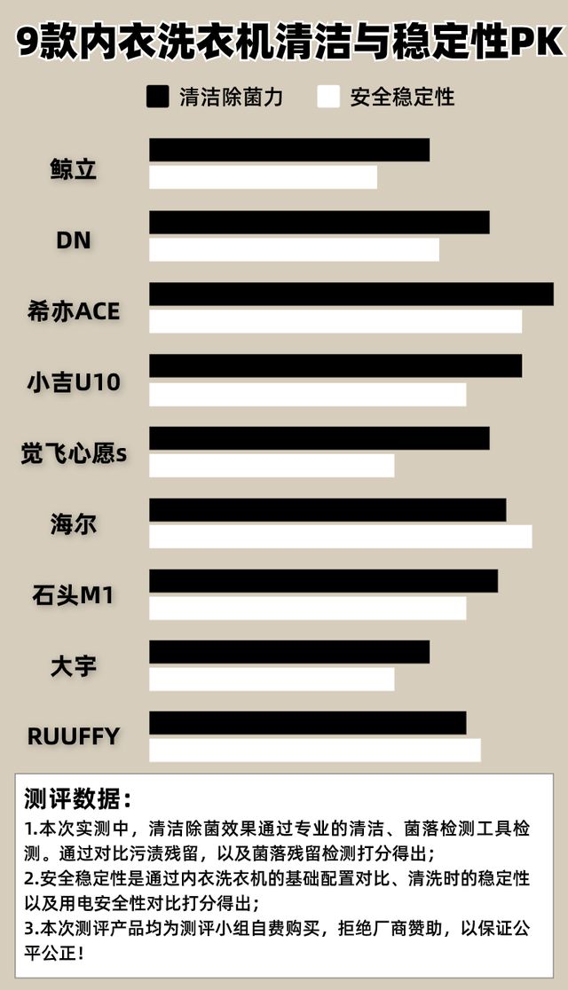 尊龙凯时内衣专用洗衣机怎么样？五大宝藏优品机型推荐分享！(图5)