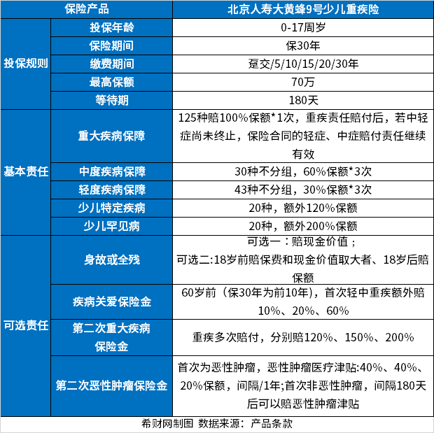 尊龙凯时少儿重疾险排名2023口碑好的少儿重疾险盘点(图2)